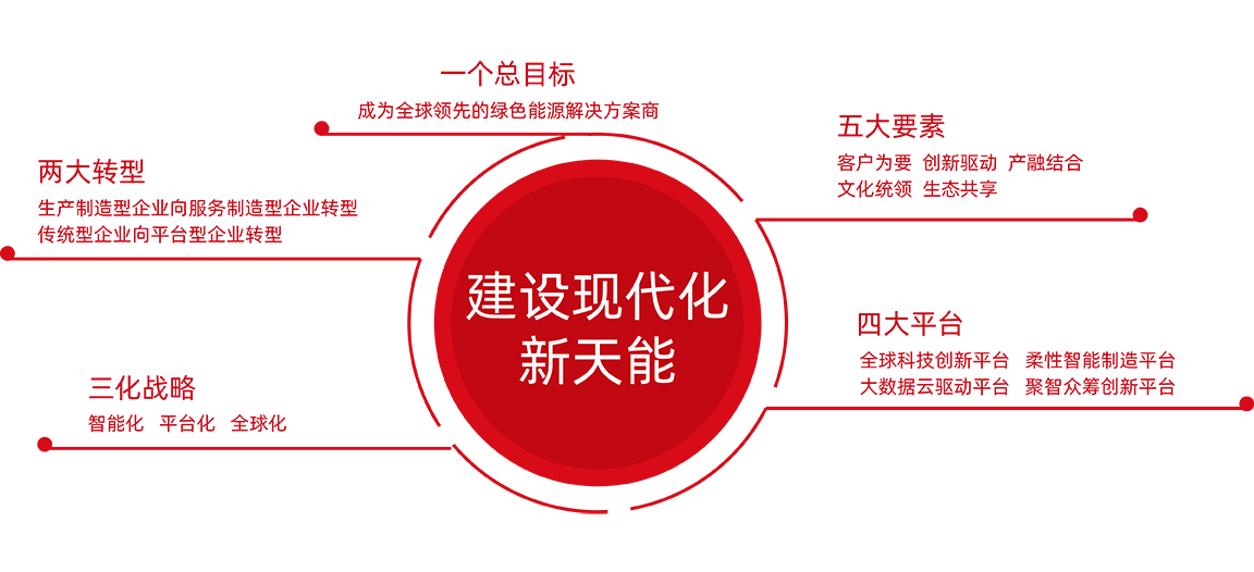 猫先生MRCAT股份战略